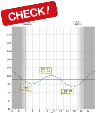 潮汐表イメージ